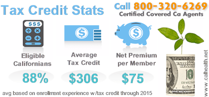 tax credit status for California health insurance