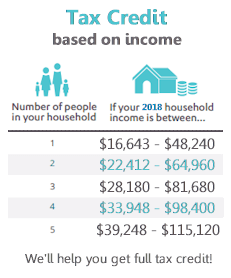 2018 Tax Credit income levels for Covered Ca