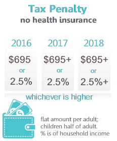 2018 Tax Penalty for not having health insurance