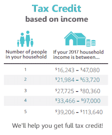 Covered California tax credits