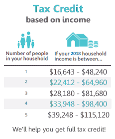 Child Tax Credit Chart 2018