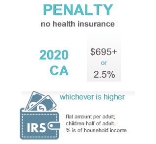 On Exchange Tax penalty