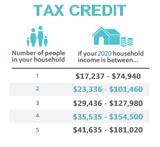 Covered Ca Income Chart 2019