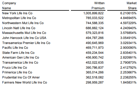 State Farm Life Insurance Weight Chart