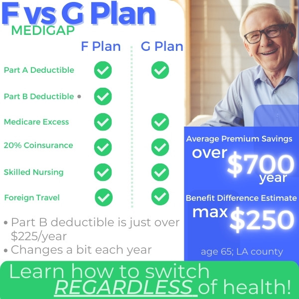how to compare the F versus G medigap plan in California