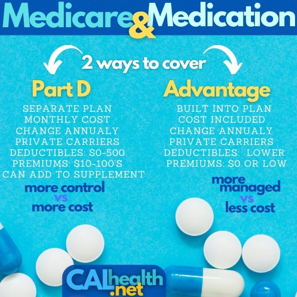 do advantage plans include medications