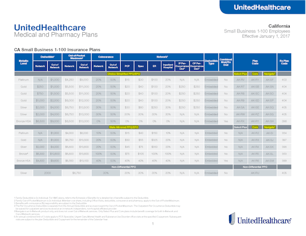 United group health rates