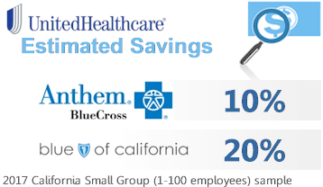 estimated savings with United health for group coverage