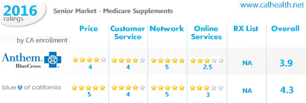 Medicare plan comparisons