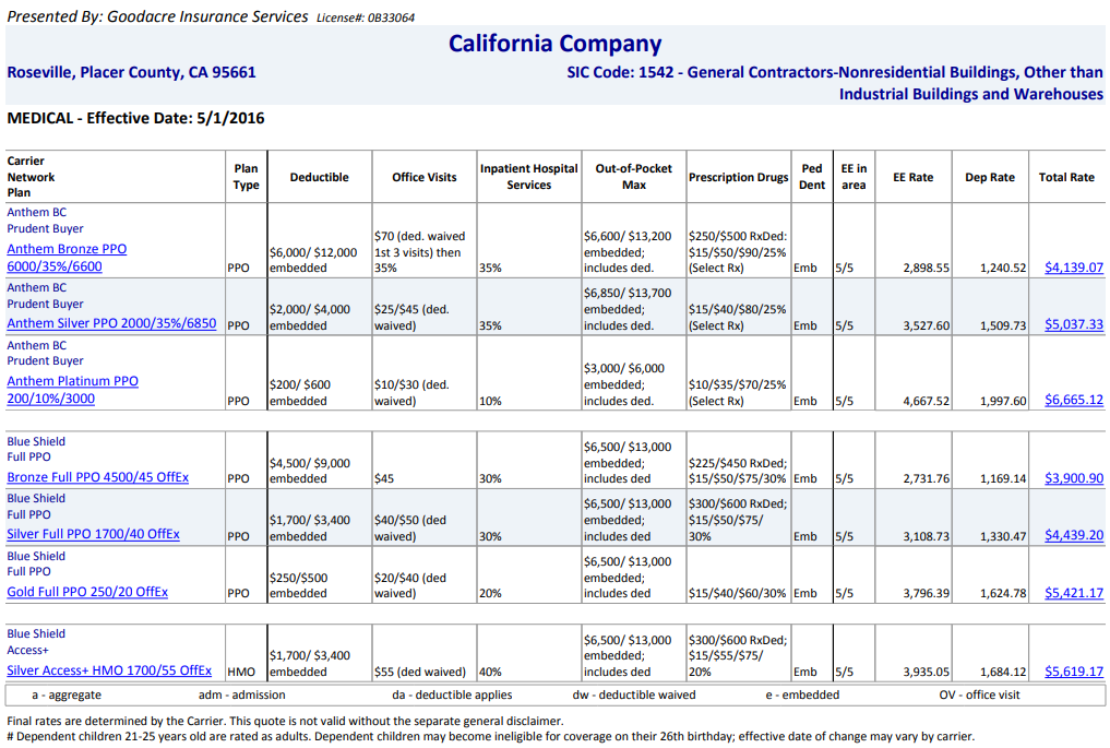 company health quote comparison by carrier