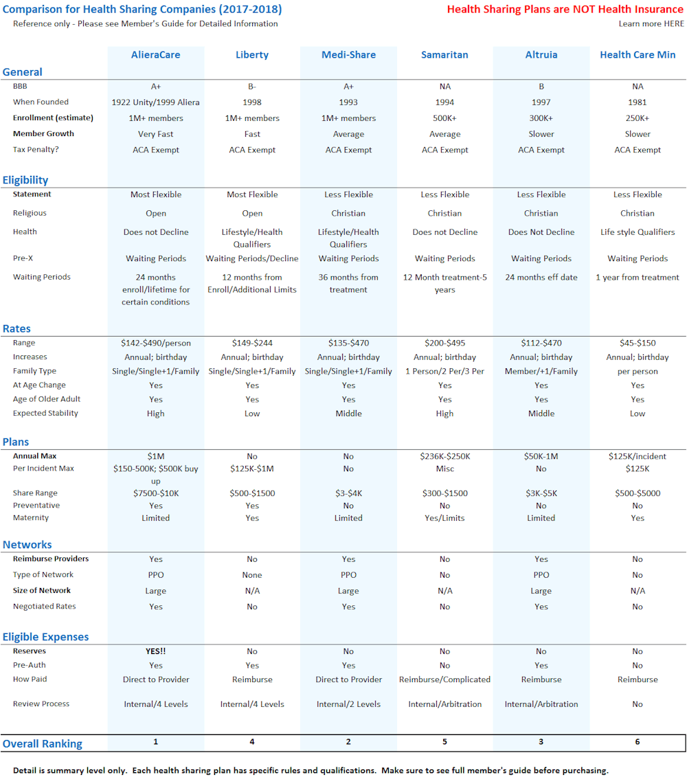 Health Insurance Comparison Chart