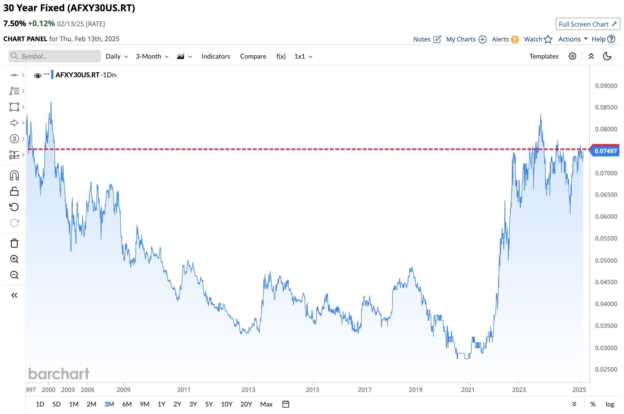 interest rates now and annuities