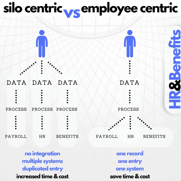 Rippling builds around the employee record