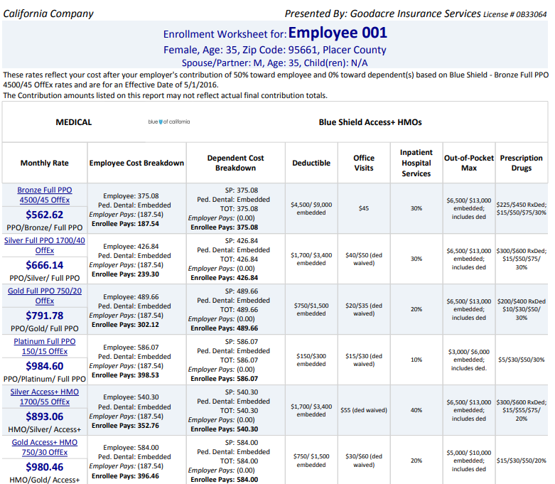 employee benefit worksheets