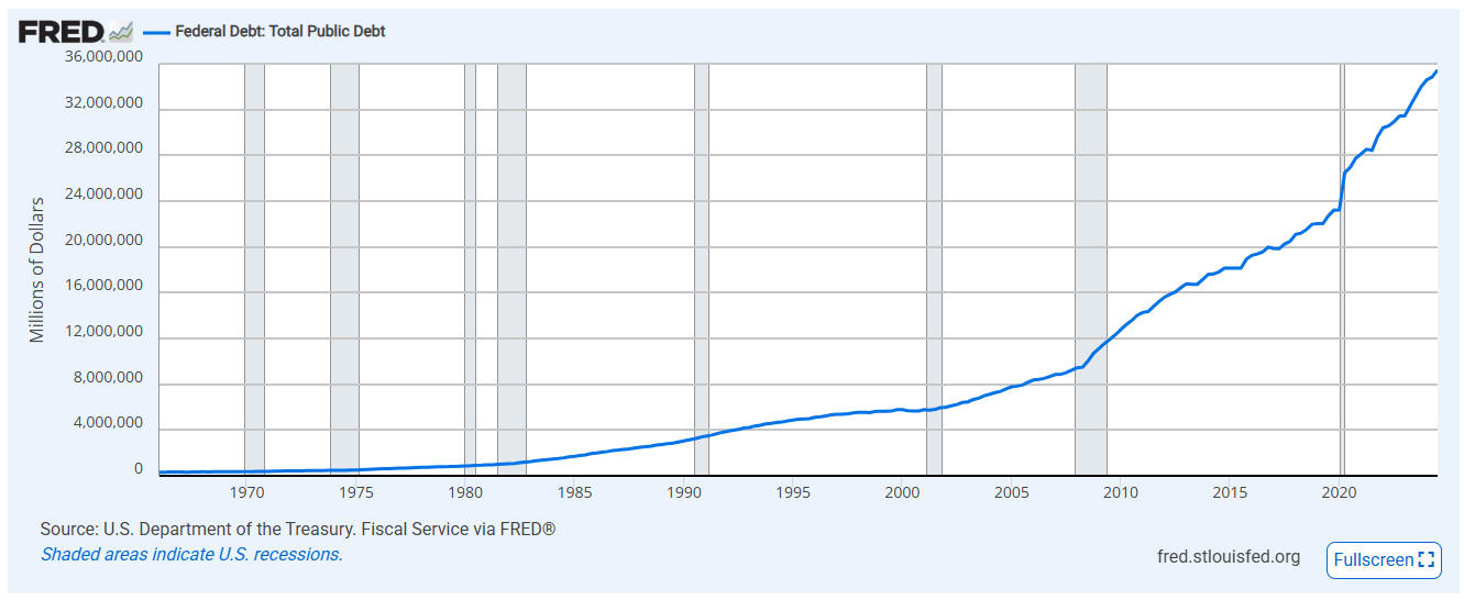 how does federal debt affect annuities