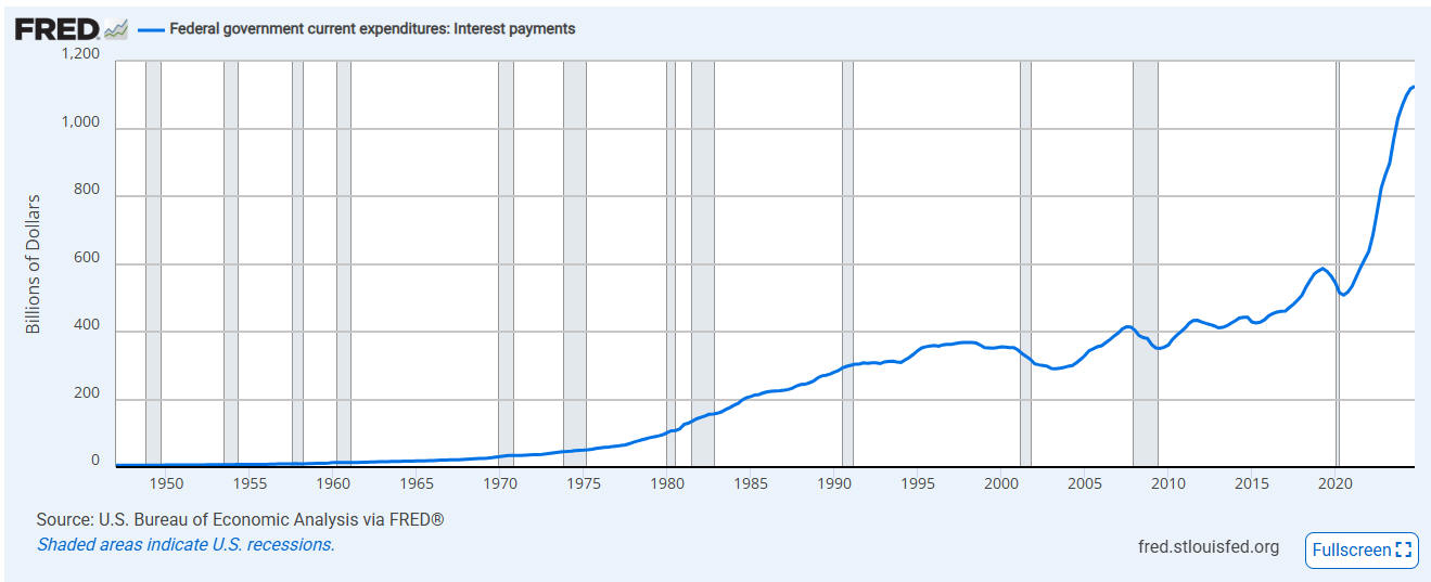 how does federal interest payments affect annuities