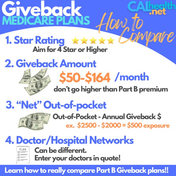 how do i compare Medicare advantage giveback plans in california