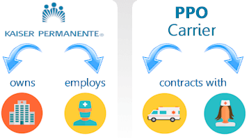 Kaiser versus PPO network