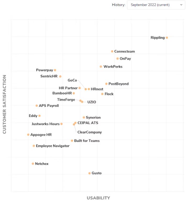 rippling platform reviews