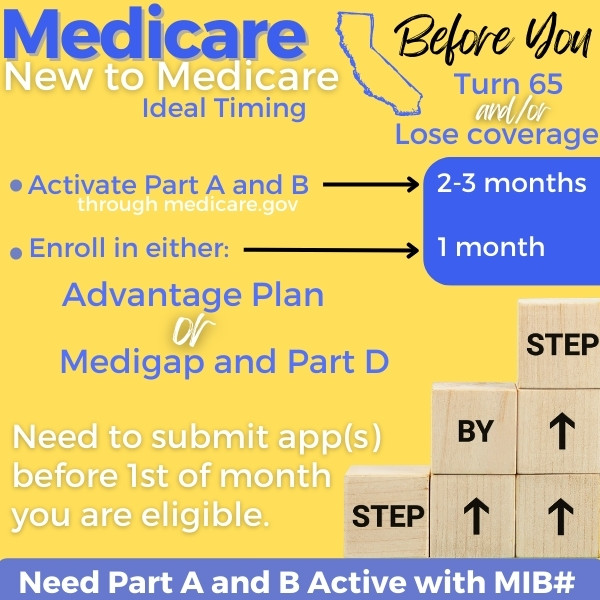when to apply for advantage or medigap coverage